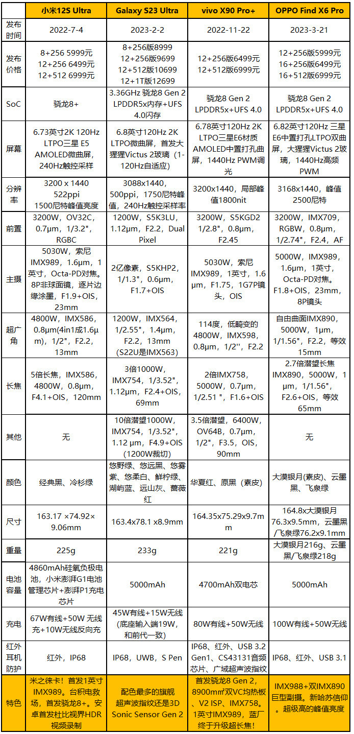 绿厂之光+人像怪兽，OPPO Find X6 Pro评测：可能我就是个渣男吧