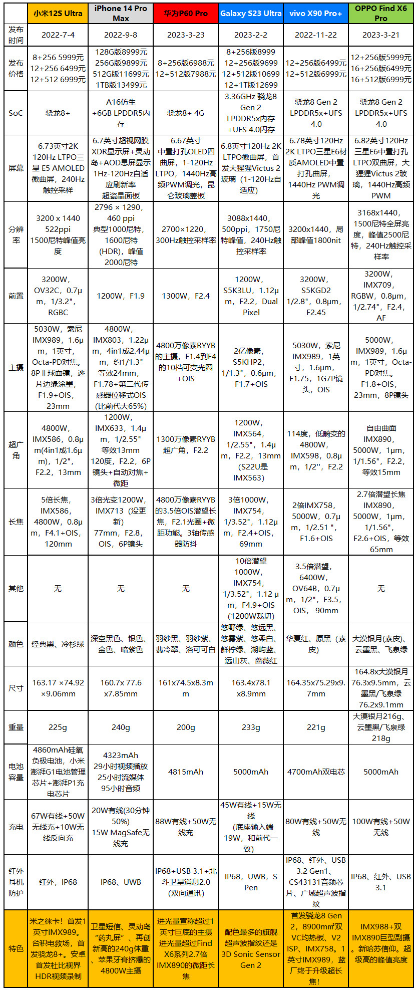 绿厂之光+人像怪兽，OPPO Find X6 Pro评测：可能我就是个渣男吧