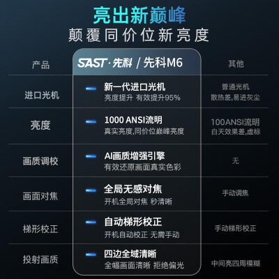 大家说先科M6和T7哪个好？比较区别感觉大吗？ 观点 第2张