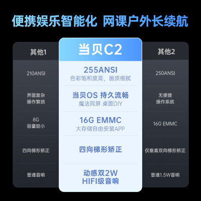 对比选择当贝c2和坚果p3哪个好？区别有什么怎么样选？ 观点 第2张