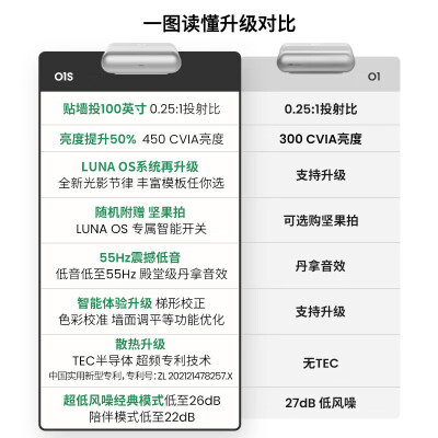 如何说坚果o1s和o1区别？大家觉得选择哪个好？ 观点 第2张