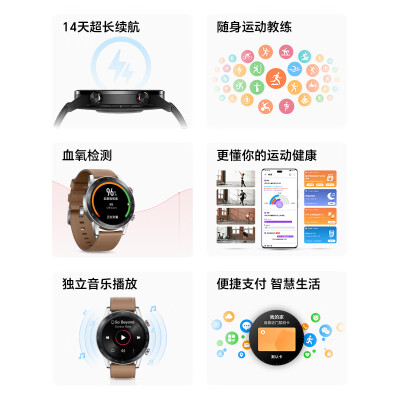 讲讲荣耀手表GS 3i和华为手表Watch fit2哪个更好哪个好呢？区别很大吗如何选？ 观点 第3张