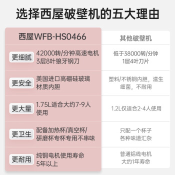 帮验证西屋0466和0965哪个好？区别大不大如何选择？ 观点 第3张