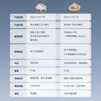 图文对比倍轻松scalpmini2和scalppro哪个好？入手比较区别大吗？ 观点 第3张