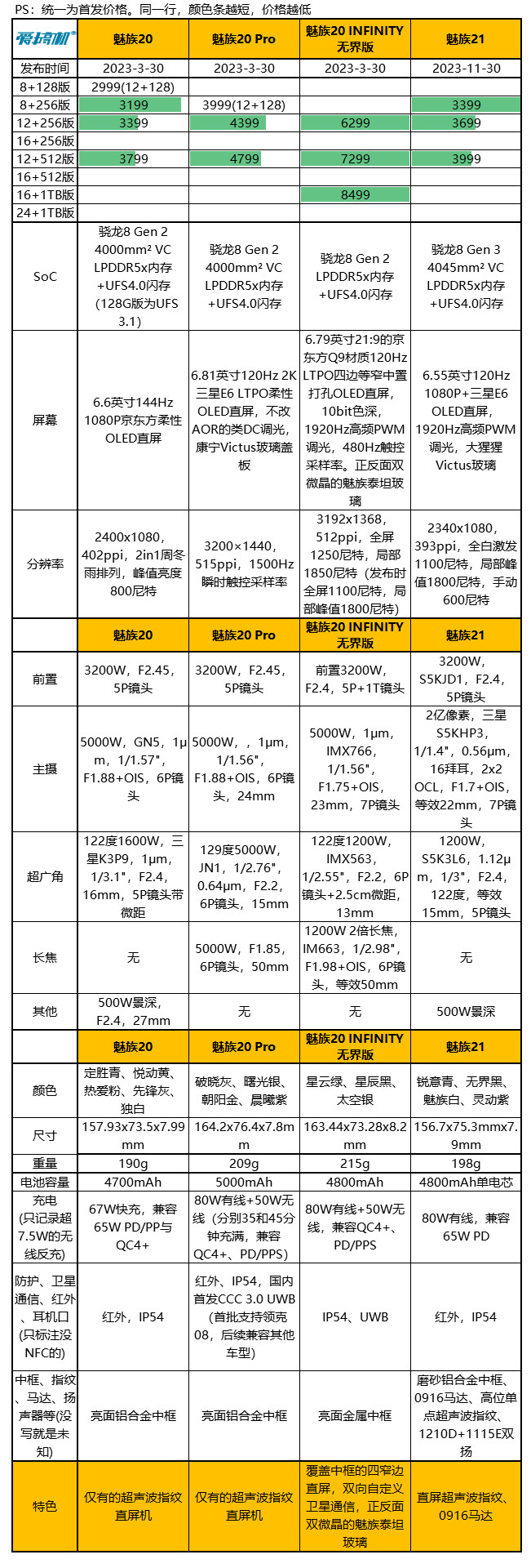 魅蓝3参数配置图片