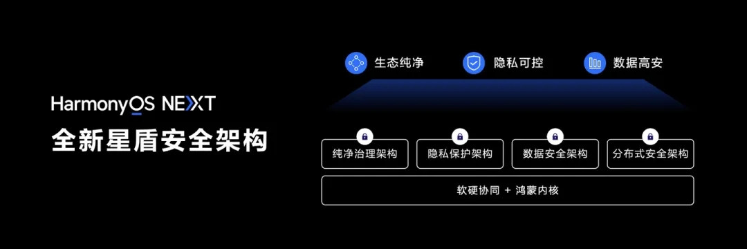 每年提升超20%？华为HarmonyOS NEXT纯血鸿蒙开启beta测试 | 小米SUV谍照：年轻人的第一辆法拉利？