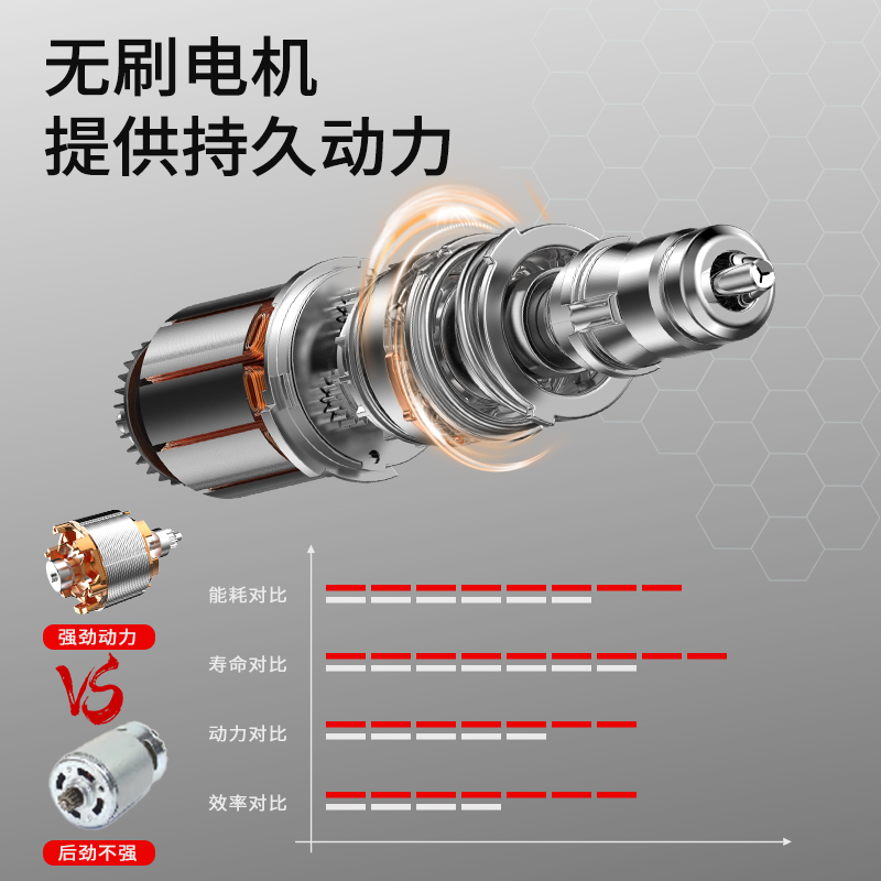 朝能16v锂电钻充电手枪钻手电钻家用电动螺丝刀冲击无刷电转S160