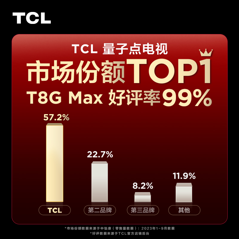 TCL 85T8G Max 85英寸 QLED量子点4K高清智能网络平板液晶电视机