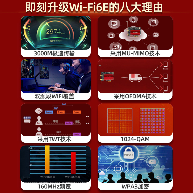 【英特尔AX210无线网卡】睿因PCI-E内置wifi6e三频intel千兆win10/11蓝牙5.3游戏6g台式电脑5400/3000m接收器