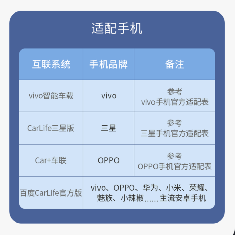 原车CarPlay转Oppo/Vivo/CarWith/三星/小米荣耀安卓手机专用互联