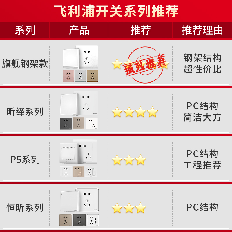 飞利浦昕绎白86型一开五孔带usb开关插座16a空调电视面板装暗装