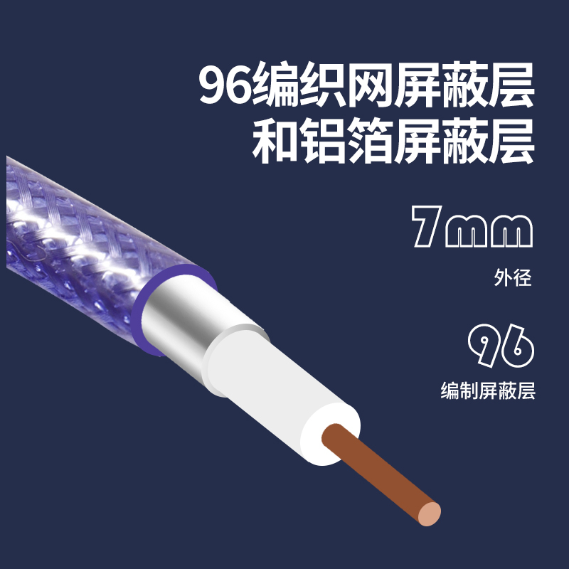 飞利浦电视线 3310  高清数字电视线 双屏蔽100米/卷包邮原装正品