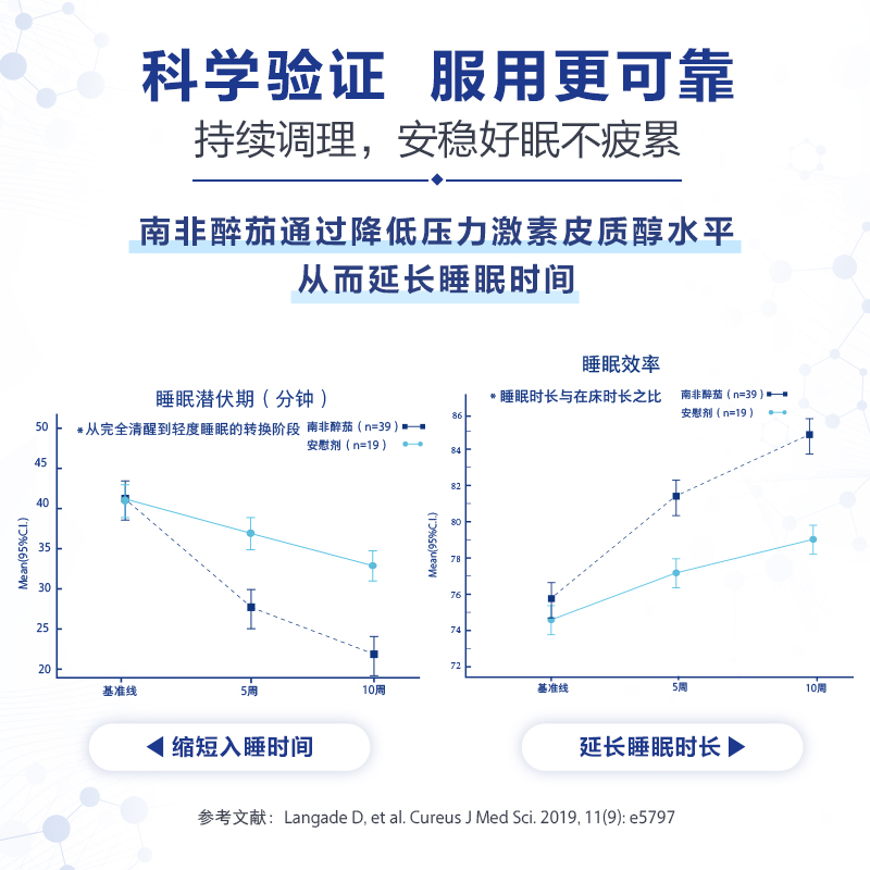 雀巢倍宜pure南非醉茄提取物减轻紧张焦躁降低皮质醇美国保健品