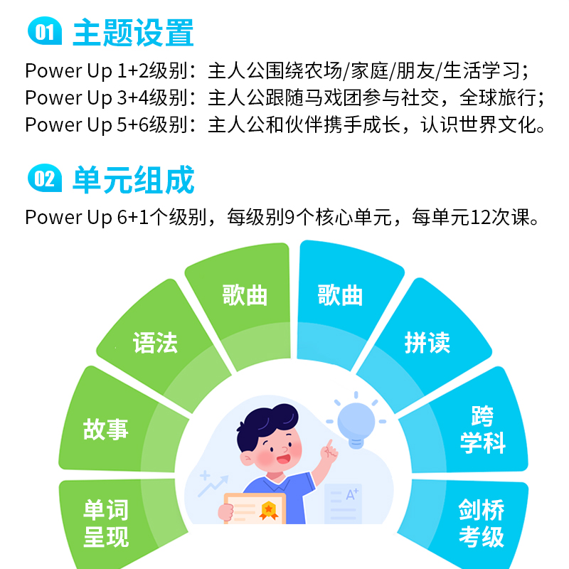 Power Up剑桥少儿英语教材 1 2 3 4 5 6级powerup剑桥英语少儿教材小学英语教材YLE剑桥少儿英语考试 剑桥词汇语法英文原版教材yle