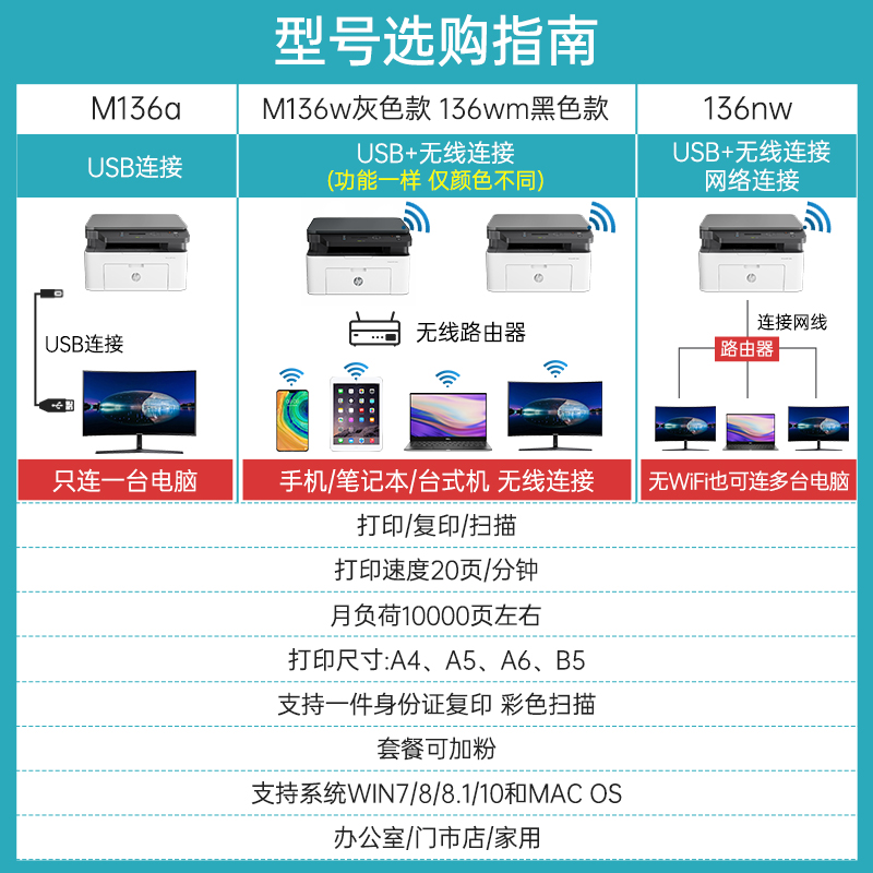 hp惠普136w黑白激光打印机办公专用复印扫描一体机手机蓝牙无线远程wifi家用小型学生家庭办公室商务1188a/w