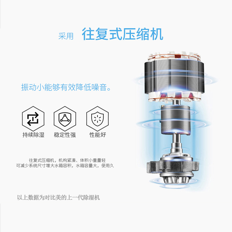 美的家用除湿机净化智能控湿提手静音快速干衣CF12BD_N7-DN