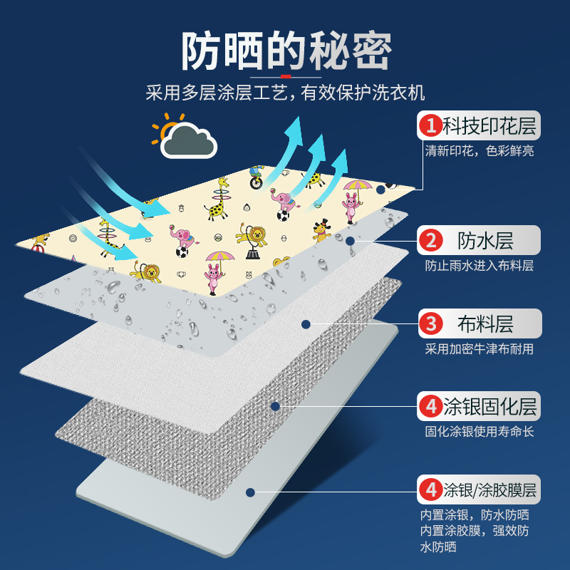 美的MG100V11D滚筒洗衣机罩子套8 9 10公斤KG全自动防水防晒盖布