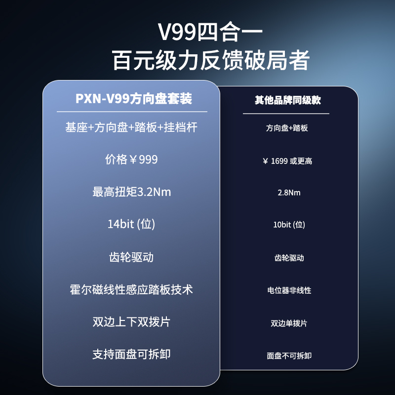 莱仕达V99赛车游戏方向盘欧洲卡车2汽车模拟驾驶神力科莎地平线5方向盘PS4/5游戏机V10方向盘赛车模拟器欧卡2