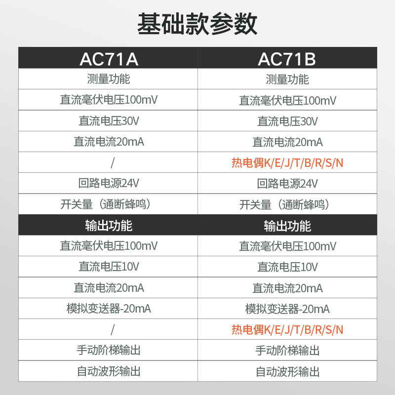 胜利4-20ma信号发生器电流电压模拟信号源手持过程校验仪VC71A/B