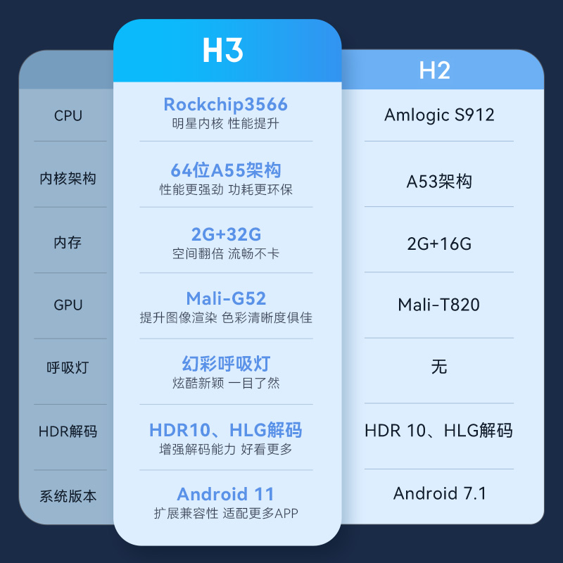 当贝H3高清电视盒子wifi家用网络电视机顶盒通用支持小米腾讯投屏