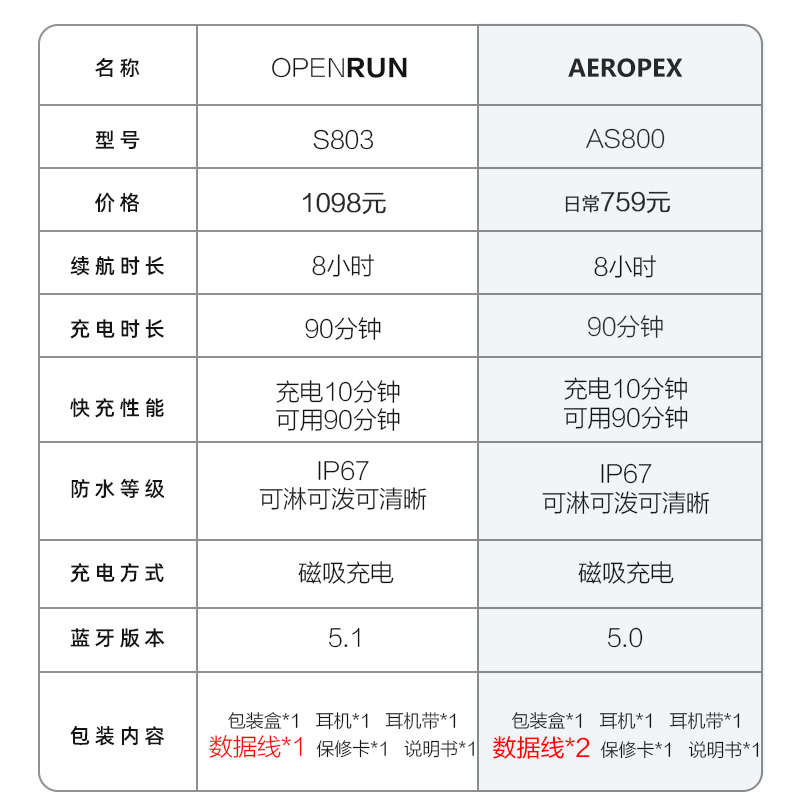 韶音AS800骨传导耳机蓝牙防水无线跑步运动跑步耳机礼物通用