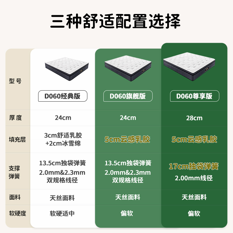 芝华仕独立弹簧乳胶床垫家用酒店席梦思软硬垫加厚卧室五星垫D060