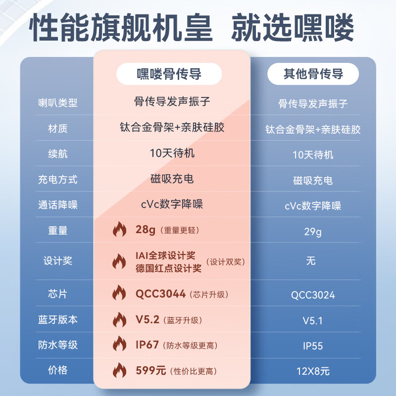 嘿喽HAYLOU PurFree骨传导耳机无线蓝牙运动跑步防水超长续航BC01