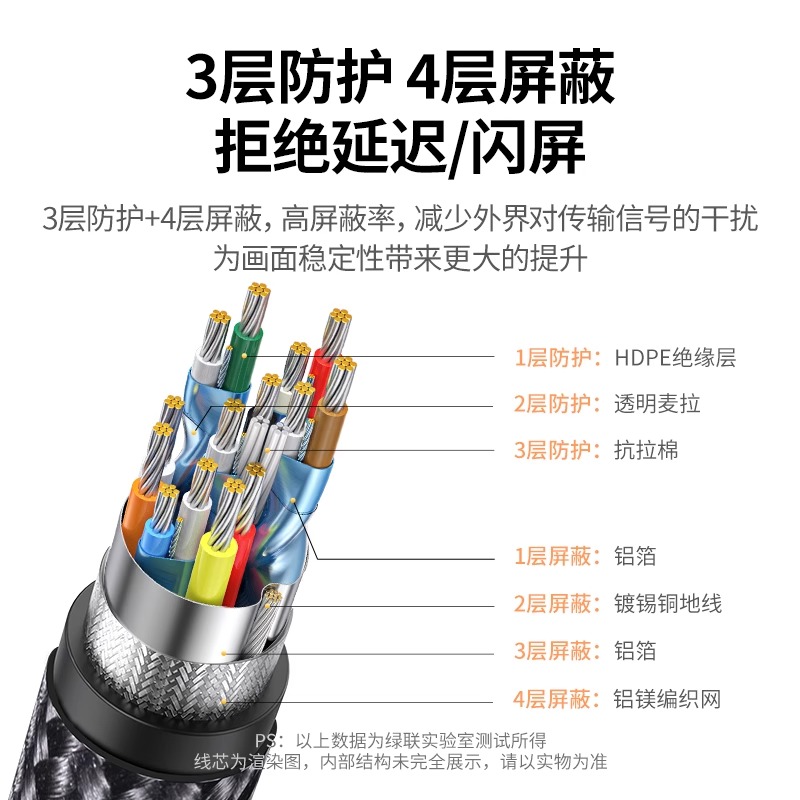 绿联hdmi2.1高清线连接8k电脑电视机显示器144hz投影仪加长4k数据