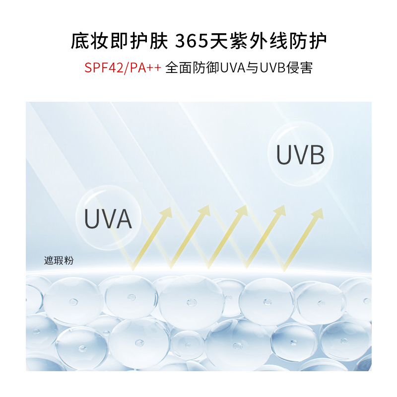 REC焕白防晒气垫霜BB粉底轻薄雾感隐形毛孔遮瑕化妆自然轻薄裸妆