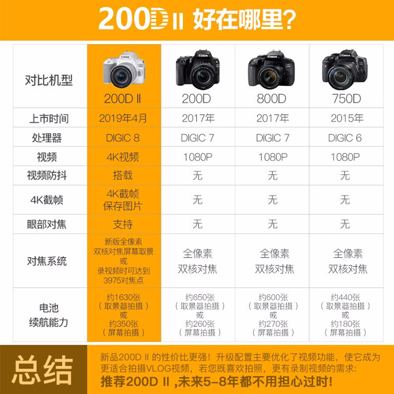 全新佳能200D2 II二代 单反相机 入门级 照相机 数码高清旅游200D