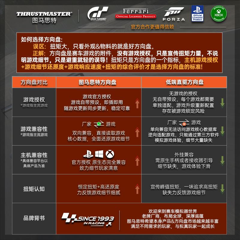 GT7赛车索尼PS5 VR2升级3D体验【官方旗舰店】图马思特T300RS GT赛车模拟器电脑游戏方向盘地平线汽车驾驶器