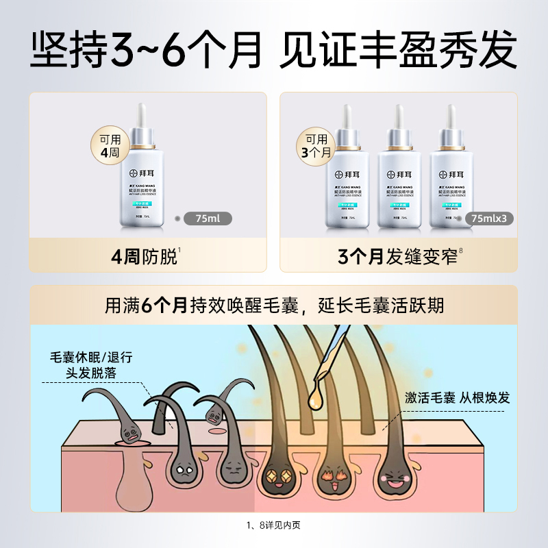 【快抢购买2到手6件】拜耳康王腺苷育发防脱育发头皮精华液75ml