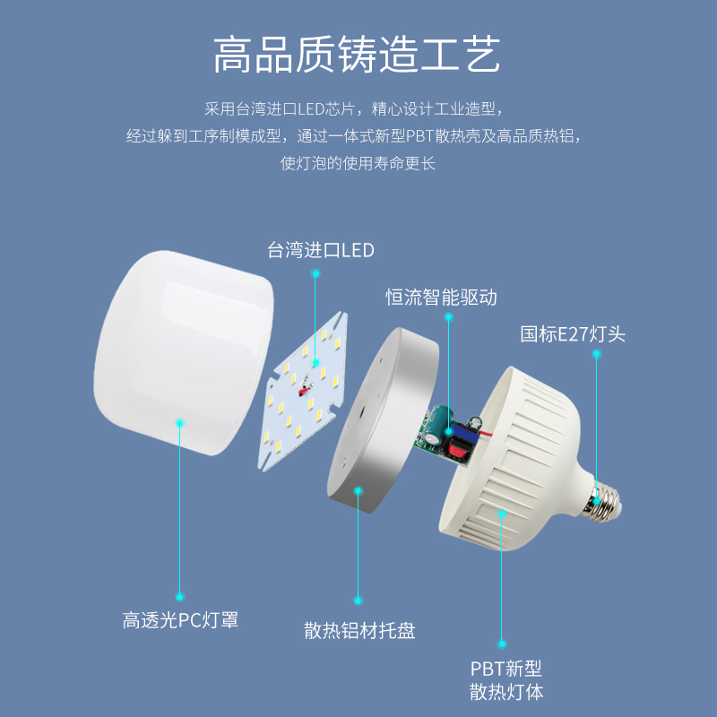 防水超亮节能灯泡led照明家用电螺口螺旋卡口e27小球泡白光100瓦