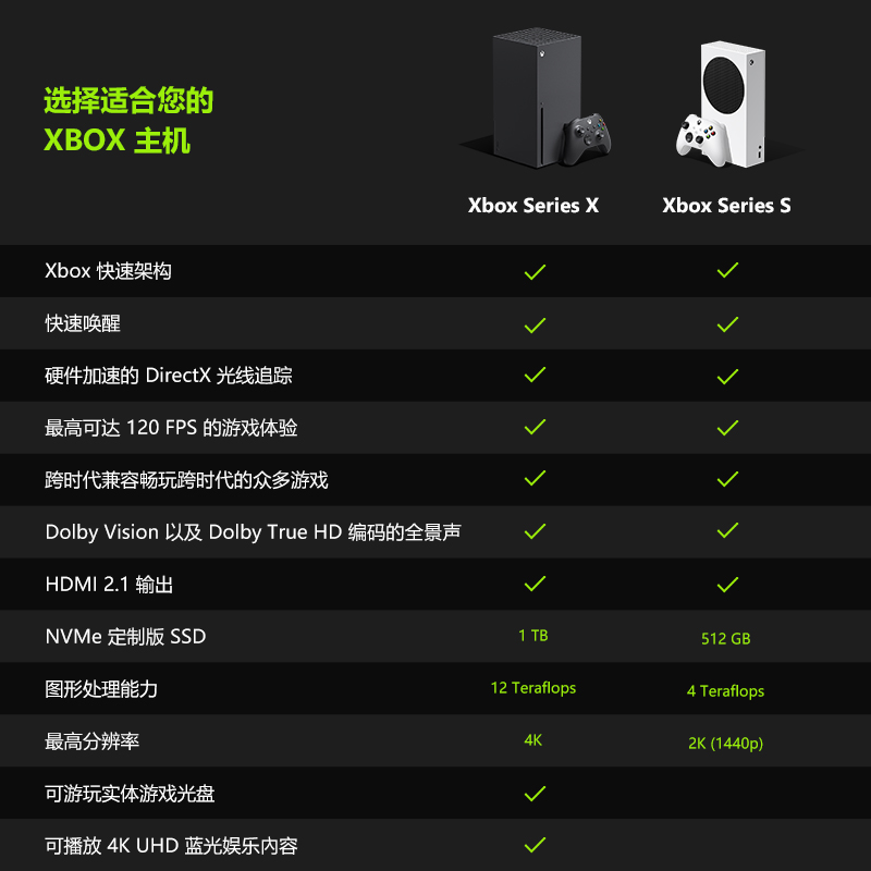 【24期免息】微软Xbox Series X游戏机 series s游戏主机 国行游戏xboxseriesx官方游戏机xbox one新款游戏机