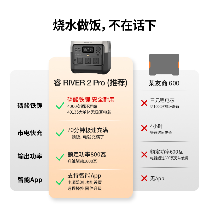 正浩【磷酸铁锂】睿2Pro户外移动电源【应急备灾救援】220v EcoFlow大功率大容量快充车载便携蓄电池自驾露营