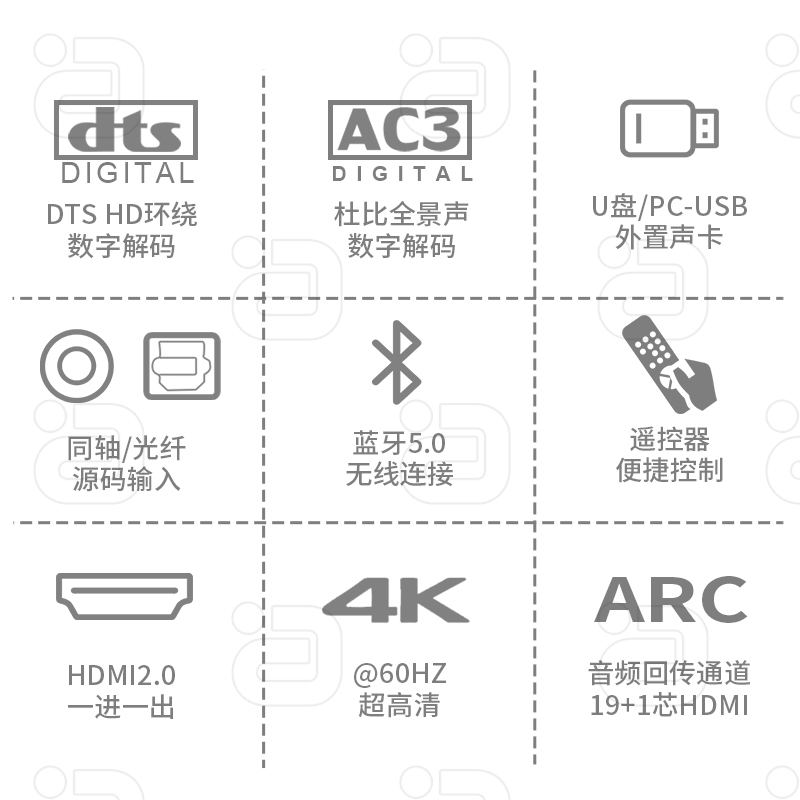 hifi发烧解码器杜比全景声5.1声道dts音频DAC蓝牙5.0 数字U盘播放