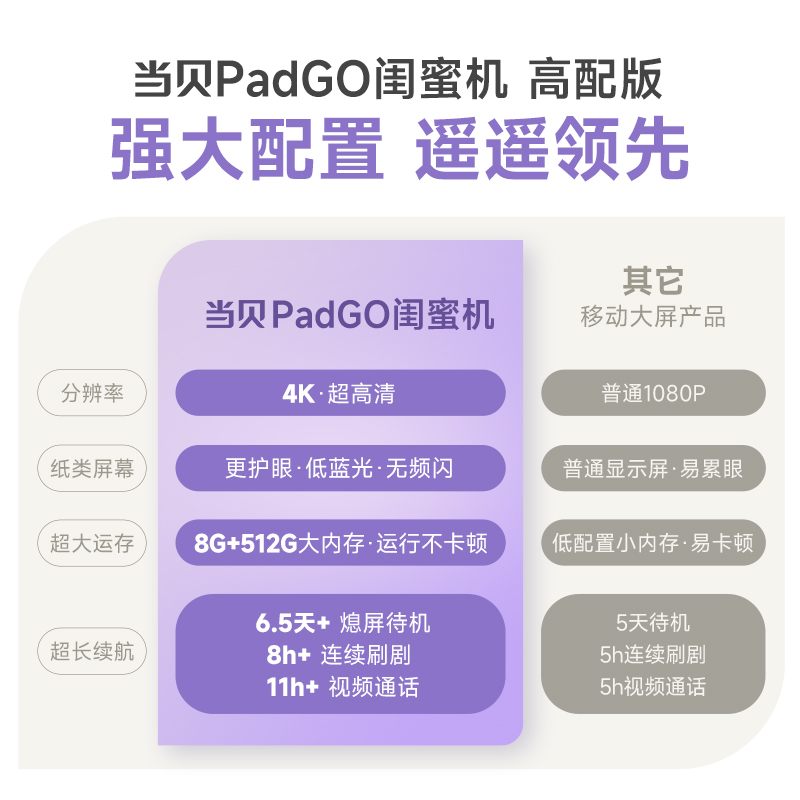 当贝PadGO闺蜜机高配版随心屏27英寸超大可移动4K平板触摸屏幕PC学习平板二合一语音控制无线投屏电视健身K歌