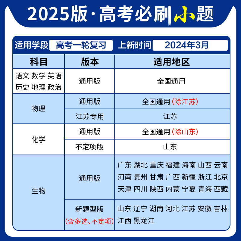 理想树2025新版高考必刷小题数学语文英语政治历史地理物理化学生物高二高考小题基础题选择填空题高考一轮二轮总复习高考必刷题