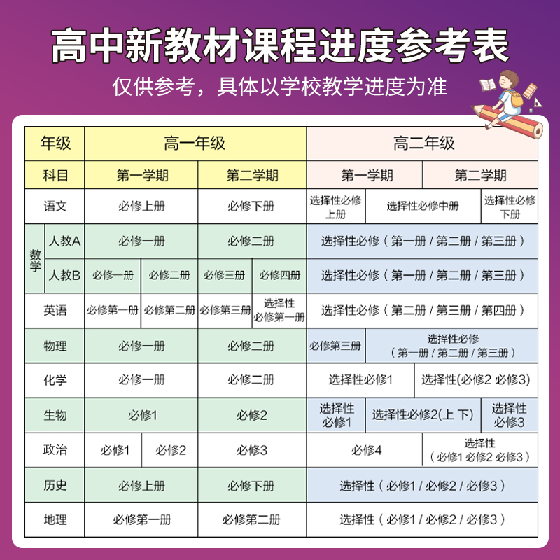 2023新教材赢在微点轻松课堂英语高一高二上册下册必修选择性必修第一册第二册第三册第四册高中选修同步辅导书