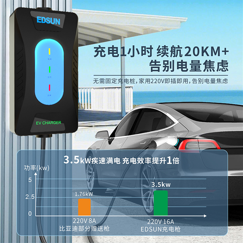 EDSUN随车充电枪3.5kw电动车充电器适用比亚迪特斯拉问界小米汽车