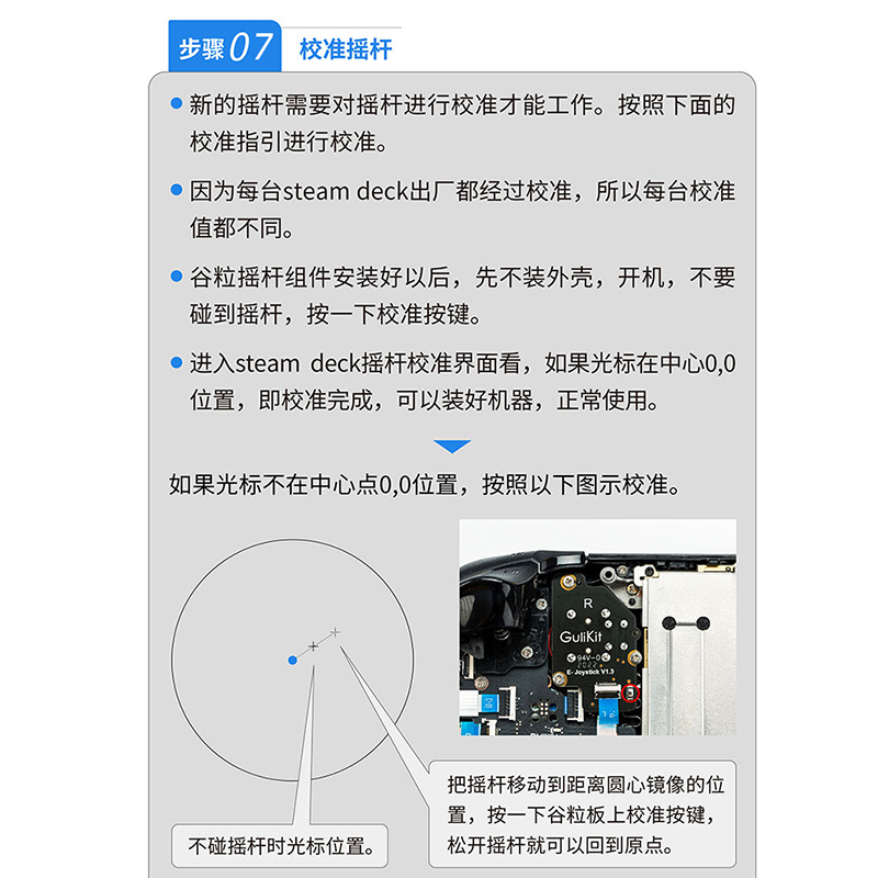 Gulikit谷粒Steamdeck霍尔摇杆电磁摇杆组件掌机配件自研长寿命高精度避免漂移维修用A/B型主机通用无需焊接