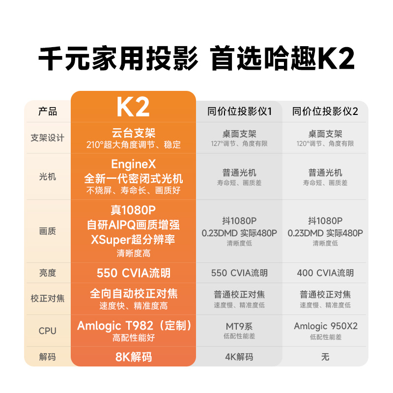 【高亮旗舰】哈趣K2投影仪家用1080P超高清 智能投影机小型手机移动卧室宿舍投墙家庭影院便携云台游戏投影