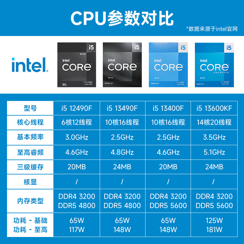 intel英特尔I5 12490F/13490F/13600K搭华硕B660/B760主板CPU套装