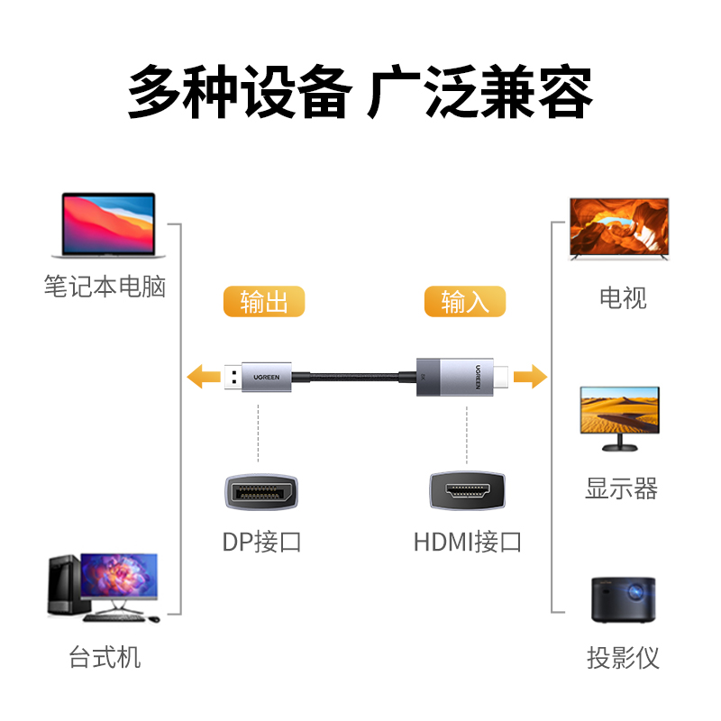 绿联dp转hdmi2.1高清电脑显示器屏连接线转接换头4K120hz高刷新率